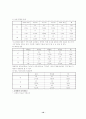질병에 관하여(고혈압, 동맥경화, 비만, 결핵, 관절염) 10페이지