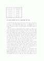 전자상거래와 교회의 대응방안 17페이지