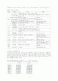 노인의료공급의 활성화를 위한 노인병원 제도의 도입방안 : 노인복지 7페이지