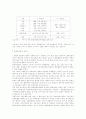 물류정보시스템 6페이지