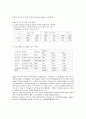 맥도날드 마케팅성공전략(다국적기업 마케팅전략 경영전략 패스트푸드 외식산업 5페이지