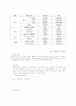 생과일전문점 사업계획서 (창업계획서 마케팅 11페이지