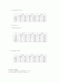 생과일전문점 사업계획서 (창업계획서 마케팅 15페이지