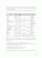 전자상거래의 현황과 미래 47페이지