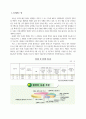 [경영환경론] 인터넷시대의경영환경과기업의대응 2페이지