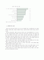 [경영환경론] 인터넷시대의경영환경과기업의대응 5페이지