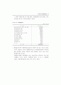 청년층 실업현황과 고용촉진대책 ( 실업문제 실업대책 ) 30페이지