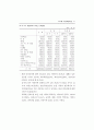 청년층 실업현황과 고용촉진대책 ( 실업문제 실업대책 ) 32페이지