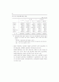 청년층 실업현황과 고용촉진대책 ( 실업문제 실업대책 ) 33페이지