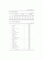 청년층 실업현황과 고용촉진대책 ( 실업문제 실업대책 ) 34페이지