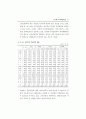 청년층 실업현황과 고용촉진대책 ( 실업문제 실업대책 ) 42페이지