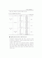 청년층 실업현황과 고용촉진대책 ( 실업문제 실업대책 ) 46페이지