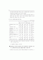 청년층 실업현황과 고용촉진대책 ( 실업문제 실업대책 ) 47페이지