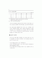 청년층 실업현황과 고용촉진대책 ( 실업문제 실업대책 ) 77페이지