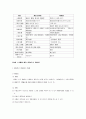 인사행정론 한자 32페이지