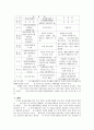 주민자치센터 4페이지