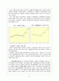 신용카드 사업의현황과발전방향(금융 신용 카드결제 전자화폐 전자결제 마케팅 4페이지