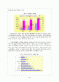 신용카드 사업의현황과발전방향(금융 신용 카드결제 전자화폐 전자결제 마케팅 5페이지