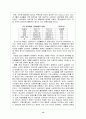 신용카드 사업의현황과발전방향(금융 신용 카드결제 전자화폐 전자결제 마케팅 14페이지