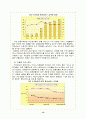 신용카드 사업의현황과발전방향(금융 신용 카드결제 전자화폐 전자결제 마케팅 19페이지