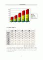 베니건스를 중심으로한 패밀리 레스토랑의 인터넷 마케팅(외식산업 마케팅전략 4페이지