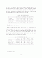 청소년의 인터넷 중독과 음란물 접촉행위 연구 29페이지
