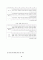 청소년의 인터넷 중독과 음란물 접촉행위 연구 34페이지