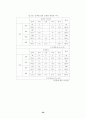 청소년의 인터넷 중독과 음란물 접촉행위 연구 42페이지