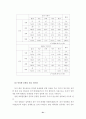 청소년의 인터넷 중독과 음란물 접촉행위 연구 43페이지