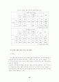 청소년의 인터넷 중독과 음란물 접촉행위 연구 45페이지