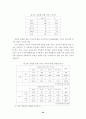 청소년의 인터넷 중독과 음란물 접촉행위 연구 46페이지