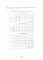 청소년의 인터넷 중독과 음란물 접촉행위 연구 52페이지