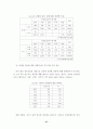 청소년의 인터넷 중독과 음란물 접촉행위 연구 59페이지