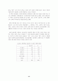 청소년의 인터넷 중독과 음란물 접촉행위 연구 65페이지