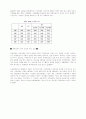 중국의 성장 2페이지