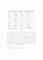개혁개방정책 이후 중국 환경단체의 성장에 관한 연구 31페이지