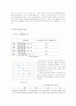 제일제당 재무제표분석   ( CJ 재무관리) 2페이지