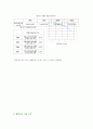 제일제당 재무제표분석   ( CJ 재무관리) 4페이지