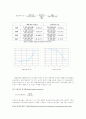 제일제당 재무제표분석   ( CJ 재무관리) 9페이지