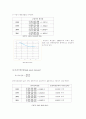 제일제당 재무제표분석   ( CJ 재무관리) 10페이지