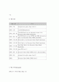 DOM과SAX 19페이지