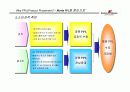 한국의 엔터테인먼트 마케팅 현황과 PPL마케팅의 발전방향: 마케팅전략 7페이지
