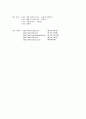 체육조직의 관리 36페이지