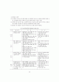 교원양성과 연수교육 체제 개선 방안 93페이지