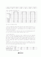 호텔 경영론 6페이지