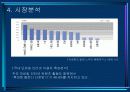 성공기업사례 야호커뮤니케이션 11페이지