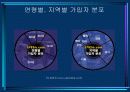 성공기업사례 야호커뮤니케이션 14페이지