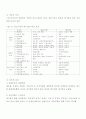 중소기업의 특성 및 중요성 4페이지