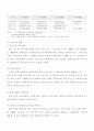 중소기업의 특성 및 중요성 12페이지