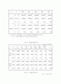 중소기업의 특성 및 중요성 15페이지